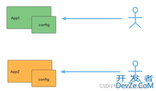 SpringCloud Nacos作为配置中心超详细讲解