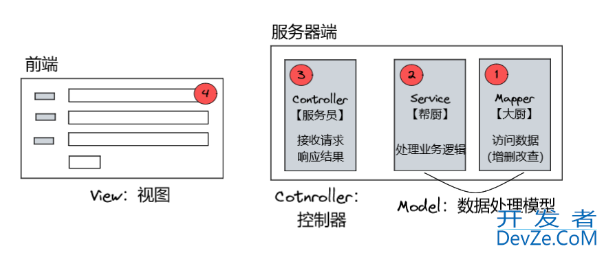 Spring Service功能作用详细讲解