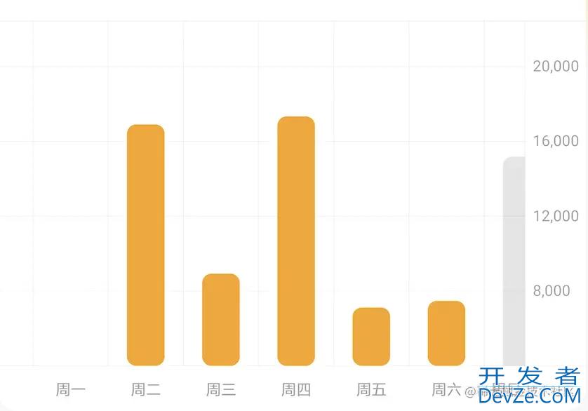 Android RecyclerBarChart绘制使用教程