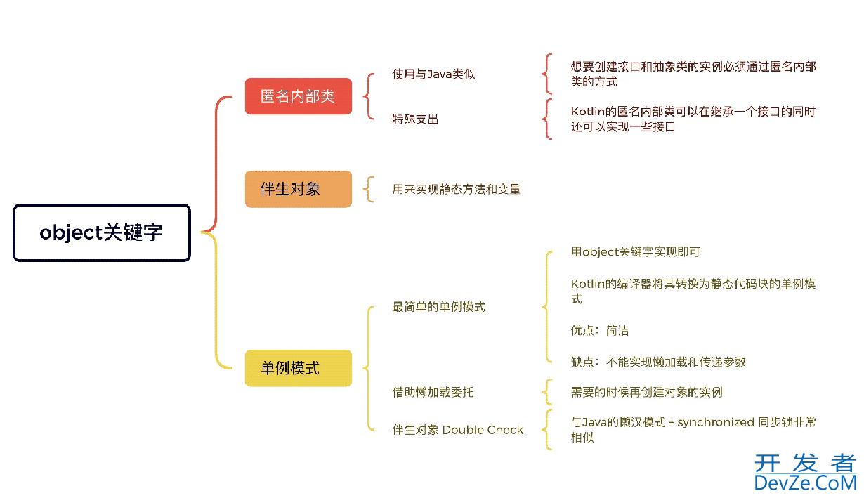 Kotlin object的几种用法示例详解