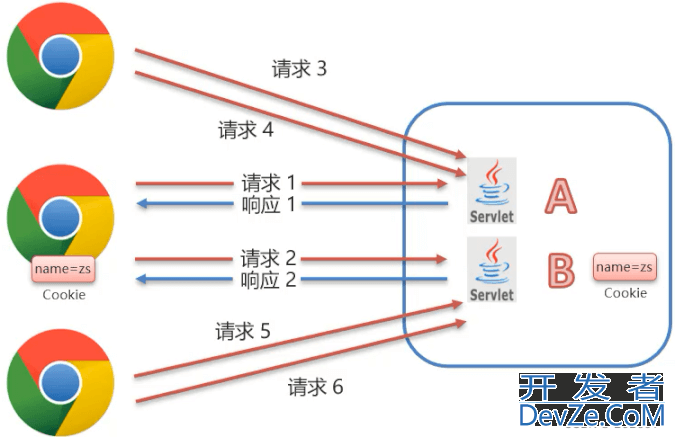 JavaEE Cookie的基本使用细节