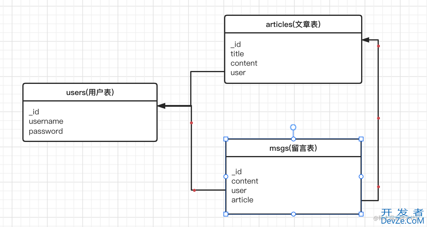 教你使用mongoose实现多集合关联查询