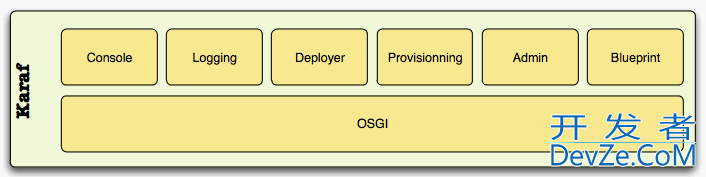 OSGi: What are the differences between Apache Felix and Apache Karaf?