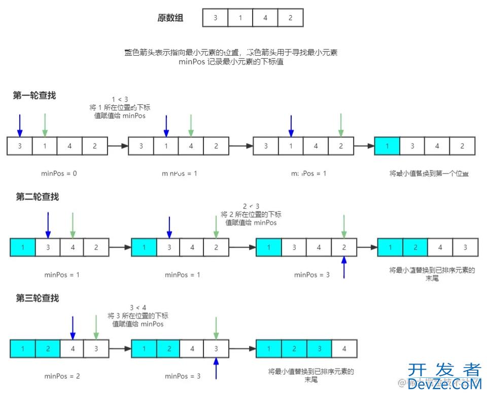 基于Go语言实现选择排序算法及优化