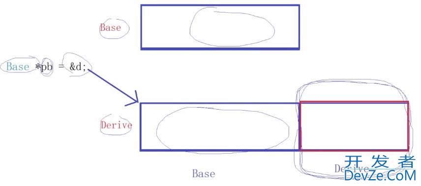 浅析C++中的重载,隐藏和覆盖