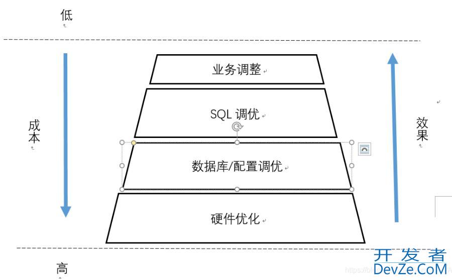 pgsql 实现分页查询方式