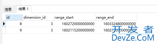 浅析postgresql 数据库 TimescaleDB 修改分区时间范围