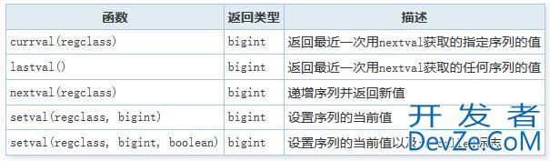 postgresql 中的序列nextval详解