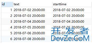 PostgreSQL ROW_NUMBER() OVER()的用法说明