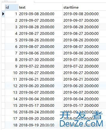 PostgreSQL ROW_NUMBER() OVER()的用法说明