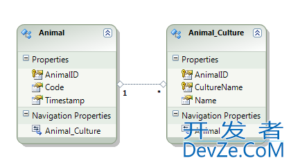 Localized tables and Entity Framework