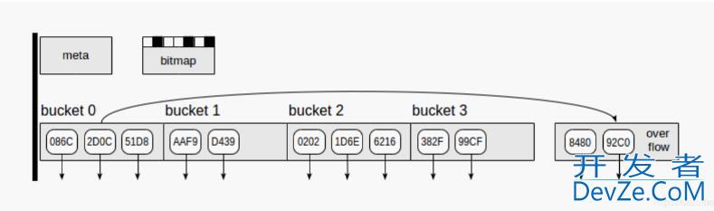 postgresql 索引之 hash的使用详解