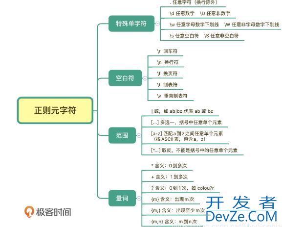 postgresql 将逗号分隔的字符串转为多行的实例