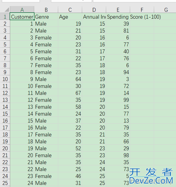 Python中层次聚类的详细讲解