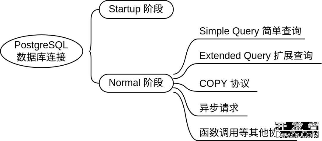 基于PostgreSQL/openGauss 的分布式数据库解决方案