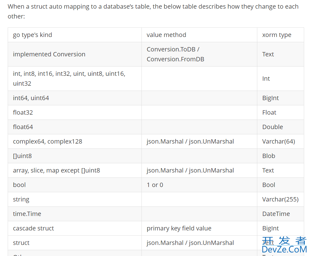 在golang xorm中使用postgresql的json,array类型的操作