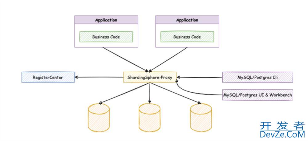基于PostgreSQL/openGauss 的分布式数据库解决方案