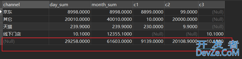 postgresql高级应用之行转列&汇总求和的实现思路