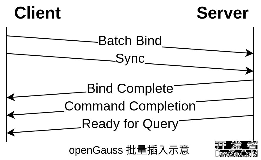 基于PostgreSQL/openGauss 的分布式数据库解决方案