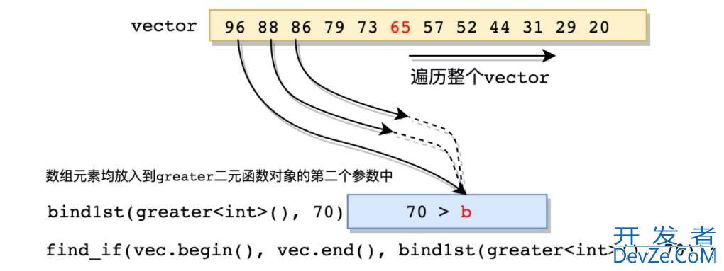 详解C++11中绑定器bind的原理与使用
