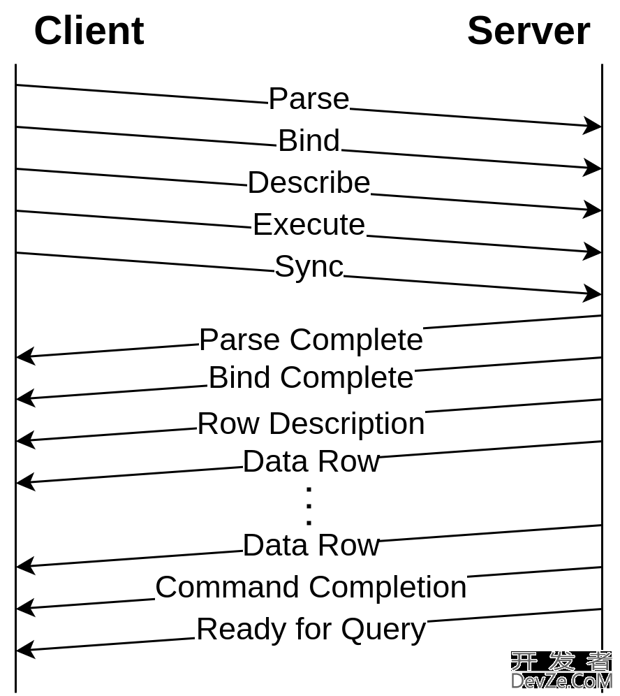 基于PostgreSQL/openGauss 的分布式数据库解决方案