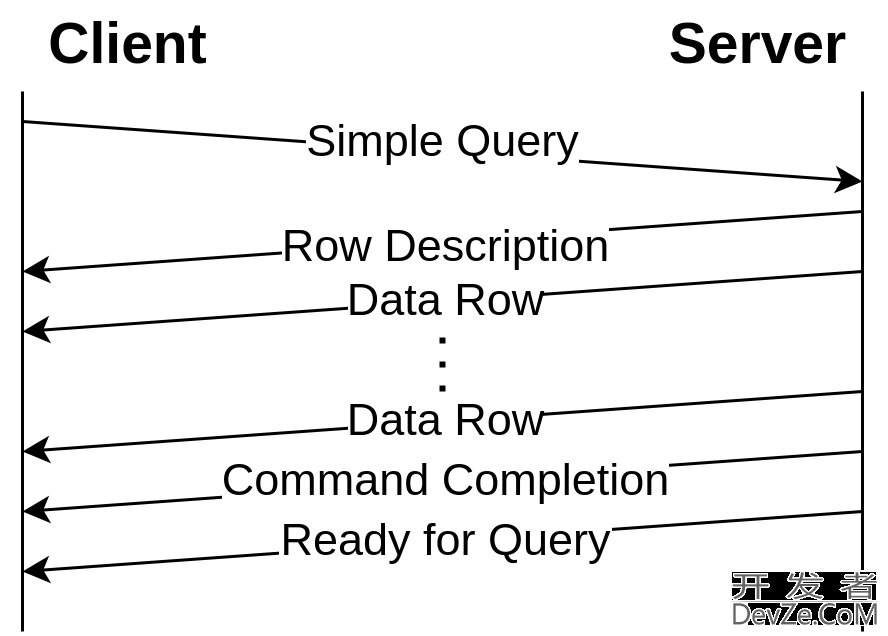 基于PostgreSQL/openGauss 的分布式数据库解决方案