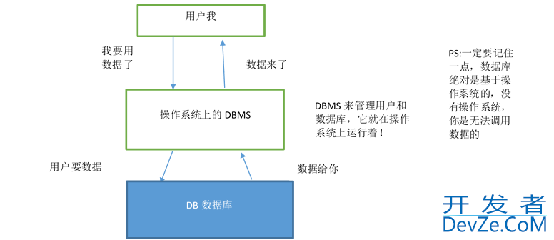 初识SQLITE3数据库