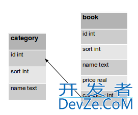 详解Python 数据库 (sqlite3)应用