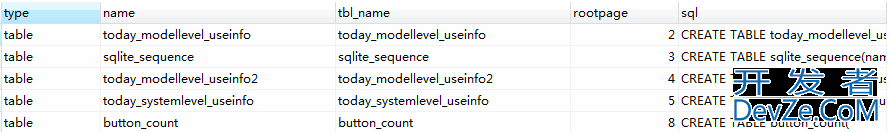 Python sqlite3查询操作过程解析