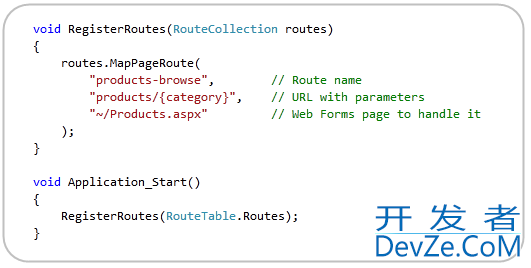 how to use url routing in asp.net 4.0