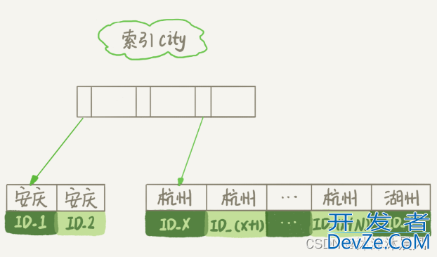 MySQL中order by排序语句的原理解析