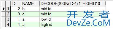 Oracle中decode函数用法