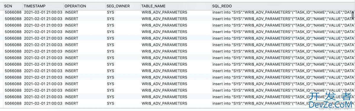 Oracle Logminer快速使用详解