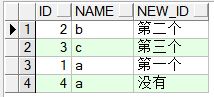 Oracle中decode函数用法