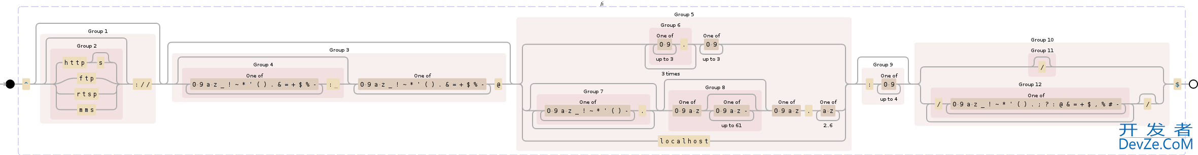 How to detect whether a string is in URL format using javascript?