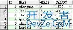 group by用法详解