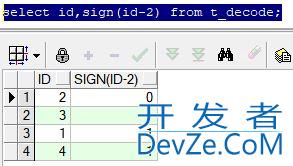 Oracle中decode函数用法