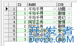 SQL案例学习之字符串的合并与拆分方法总结