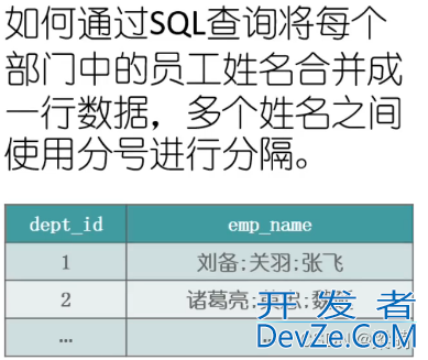 SQL案例学习之字符串的合并与拆分方法总结