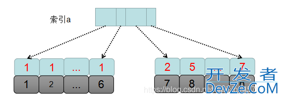 如何优化sql中的orderBy语句
