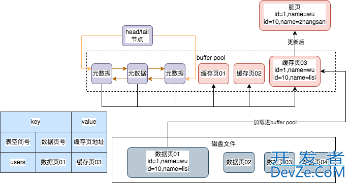 一条sql详解MYSQL的架构设计详情