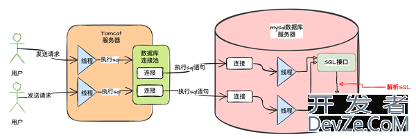 MySQL执行SQL语句的流程详解