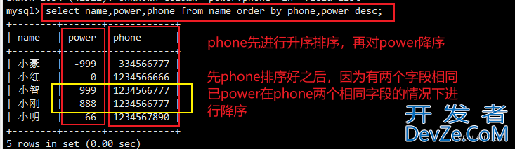 MySQL新手入门进阶语句汇总