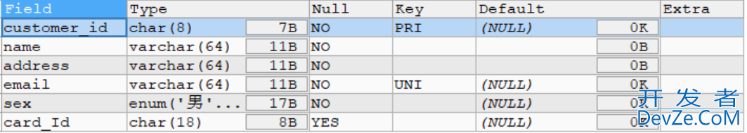 MySQL数据库约束详解