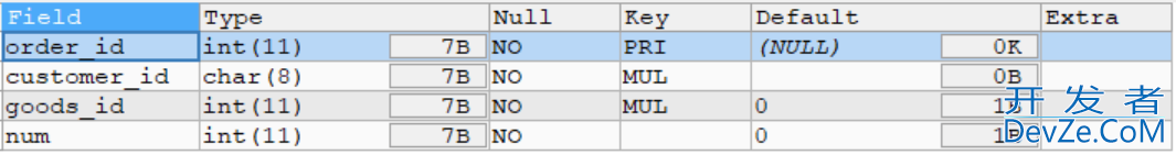 MySQL数据库约束详解
