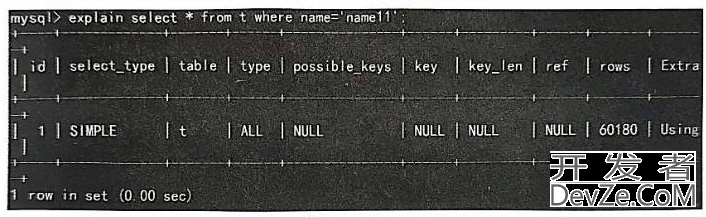 MySQL索引详细解析