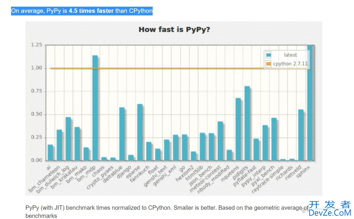 pypy提升python项目性能使用详解