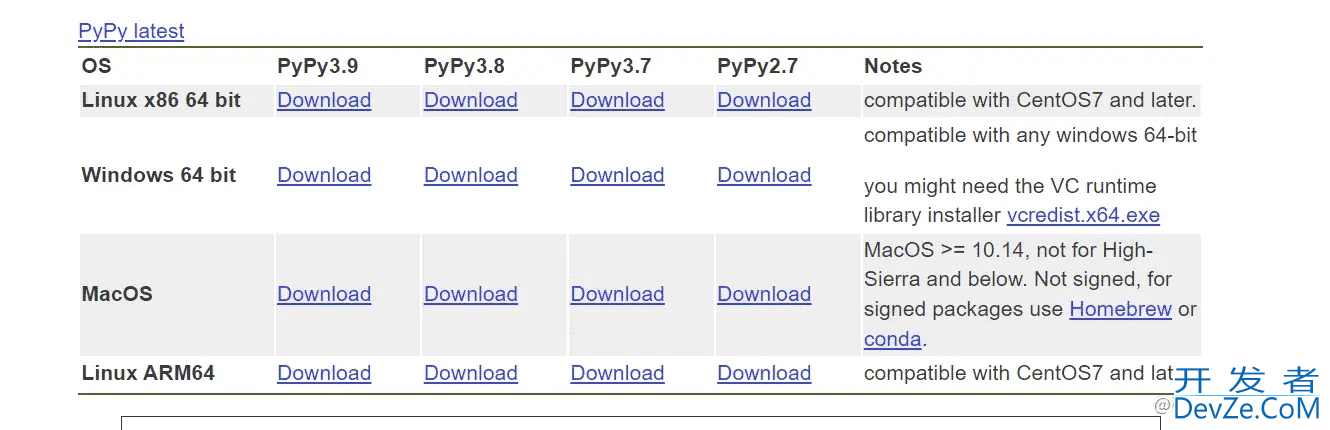 pypy提升python项目性能使用详解