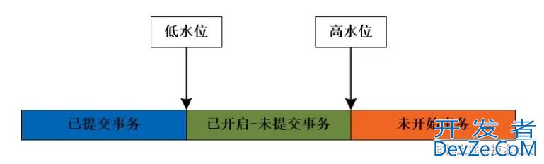 MySQL性能之count* count1 count列对比示例