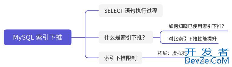 一篇文章带你了解MySQL索引下推